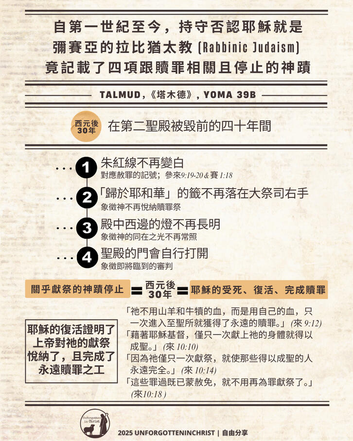四項跟贖罪相關且停止的神蹟 (繁體)